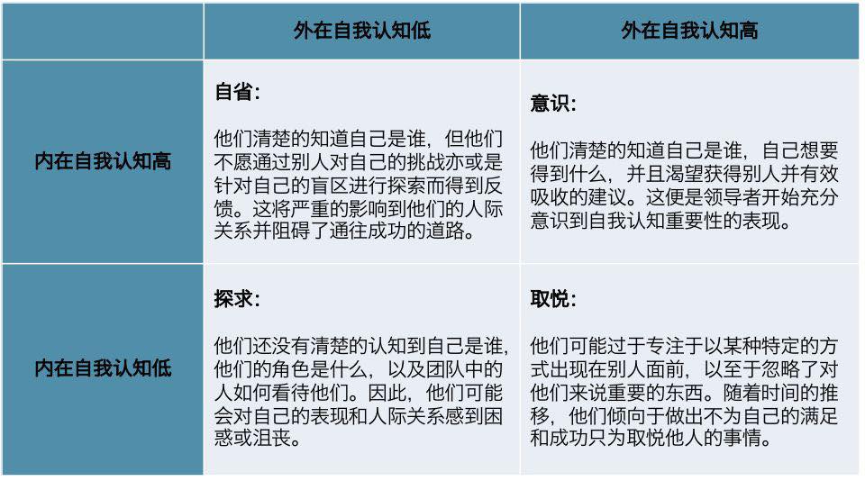 自我认知